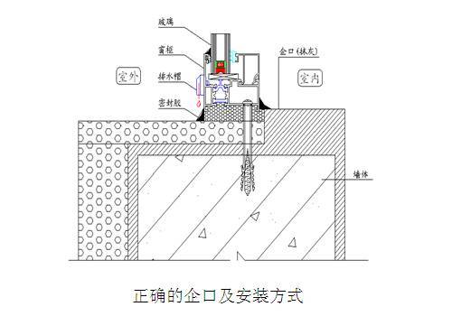 全面解读断桥铝门窗生产加工工艺及性能